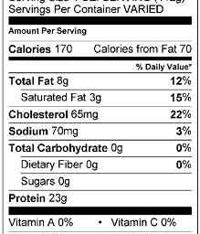 An In-depth look into Food Labels