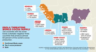Ebola threatens chocolate
