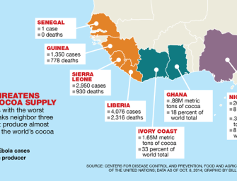 Ebola threatens chocolate